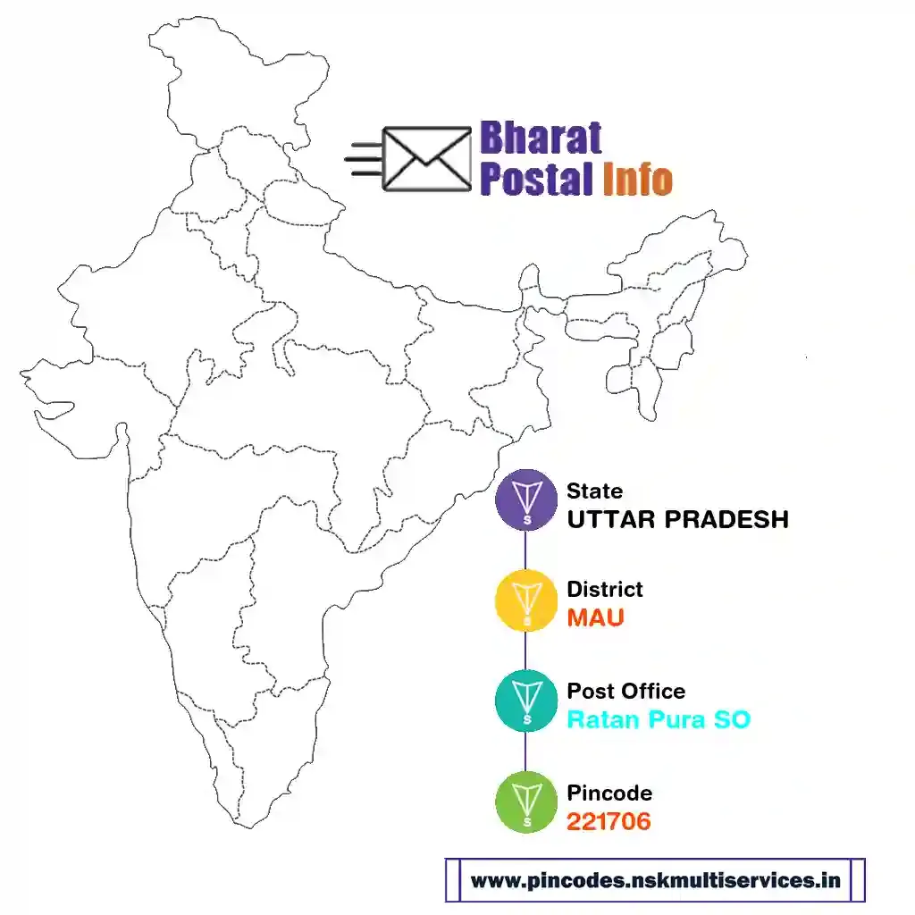 uttar pradesh-mau-ratan pura so-221706